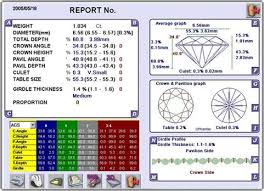 Hearts And Arrows Viewer Idealscope