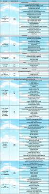 Tanpa ijazah cari di antara 18.100+ lowongan kerja terbaru di indonesia dan di luar negeri gaji yang layak pekerjaan penuh waktu. Www Loker Pt Patraniaga Untuk Ijazah Slta Com Lowongan Kerja Pt Pertamina Untuk Wanita Diutamakan Bisa Menjahit