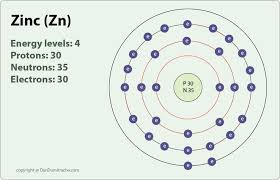 Gallery For Zinc Atomic Number Atom Model Project Science Projects Atom Model