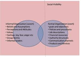 Maybe you would like to learn more about one of these? Difference Between Formal And Informal Organization Bank With Us