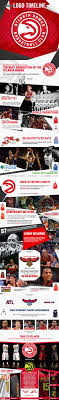 Asymmetric, closed shape, colorful, contains curved lines, has no crossing lines. Infographic History Of The Hawks Logo And Jersey Atlanta Hawks