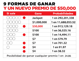 Resultados De Powerball