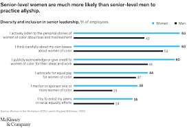 These provisions will apply from april 1, 2020 through december 31, 2020. Women In The Workplace Mckinsey