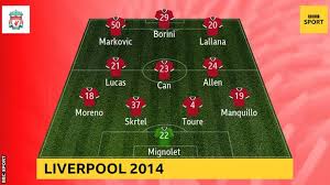 Full match real madrid vs liverpool champions league. Champions League Final How Liverpool S 2014 Defeat By Real Madrid Laid The Foundations For Kiev Bbc Sport