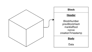 The buzzword blockchain being thrown around recently. Explaining Blockchain Basics Dev Community