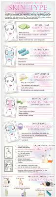 Understanding Your Skin Type Skin Needs Care Best Products