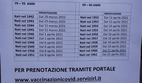 Figliuolo, momentaneamente è sospesa la vaccinazione per personale scolastico e forze. Attenzione Alle Fake News Sulla Calendarizzazione Dei Vaccini Per Chi Ha Meno Di 80 Anni Prima Pavia