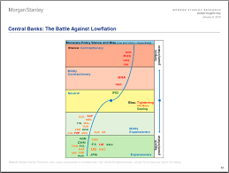 Global Monetary Policy Chart And Map Business Insider