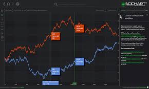 wpf chart custom tooltip templates fast native chart