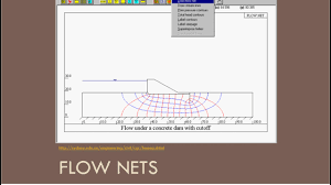 Flow net indicating how polygons approach curvilinear squares. Ceen 341 Lecture 9 Flow Nets Youtube