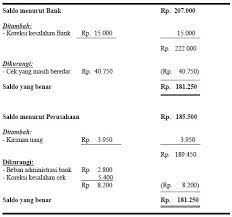 Terjadinya perbedaan saldo kas pt. Rekonsiliasi Bank Pengertian Tujuan Dan Contoh