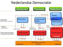 Hij zegt dat het kabinet afgaat op de metingen en ramingen van het planbureau voor. Hoe Zit Dat Nou Eigenlijk Met Die Verkiezingen Wie Kiest Wat Hoe Kinderen Denken