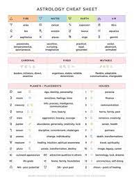 Natal Astrology Chart Cheat Sheet Birth Chart Astrology Astrology Chart Astrology