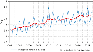 Forecast Performance 2018 Ecmwf