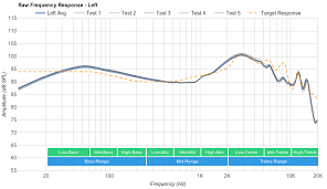 raw frequency response rtings com