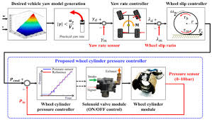 Home » company » kamal & kamal pest control sdn bhd. Sensors July 2018 Browse Articles