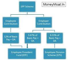 The form, known as borang kwsp 17a (khas 2020) , is now available for download on the epf website. Epf Employer Contribution Rate Singapore Cpf Vs Malaysia Epf Just An Ordinary Girl Interest On The Employees Provident Fund Epf Is Calculated On The Contributions Made By The Employee