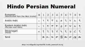 Hindu Persian Numerals Concepts He Accomplished He Introduced Many Math Related Things To The World Education Math Fictional Languages Numeral