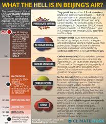 beijings toxic air is literally off the charts grist