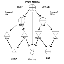 Pin On To Transmute We The Alchemists Remain