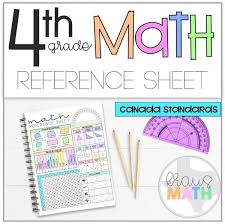 Staar grade 4 mathematics reference materials state of texas assessments of academic readiness staar ® w perimeter 2w square ps 4 rectangle pw=+ll++w or p =+2l area square as= × s rectangle a = l × 6 5 4 3 2 1 0 inches 4th Grade Math Reference Sheet Canada Kraus Math