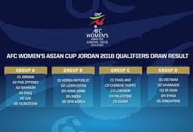 Le groupe dirigé par gilles pélisson détient en effet les droits d'exploitation des 28 meilleures affiches de la compétition. Coupe Du Monde 2019 Tirage Au Sort De La Phase Qualificative Asiatique