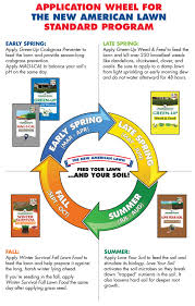 grass seed and fertilizer johnathan green lawn care