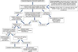 Jun 15, 2021 · restrictions imposed under alert level 3: Alcohol Related Liver Disease Clinical Practice Guidelines By The Latin American Association For The Study Of The Liver Aleh Sciencedirect
