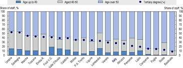 Il quotidiano online con tutte le notizie in tempo reale. Oecd Ilibrary Home