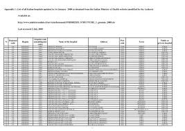 Trova alloggi in vendita di seconda mano al miglior prezzo a milano. Last Accessed 2 July 2009 Appendix 1 List Of All Biomed Central