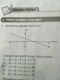 Maybe you would like to learn more about one of these? Daerah Asal Fungsi Linear Brainly Co Id
