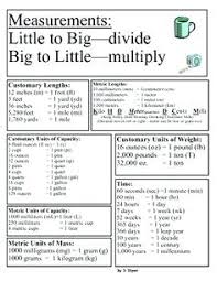 Metric Prefixes Conversion Chart Number Prefixes Chart Unit