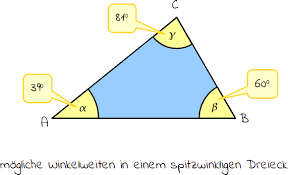 Der umkreismittelpunkt eines stumpfwinkligen dreiecks liegt außerhalb des dreiecks. Spitzwinkliges Dreieck Mathetreff Online