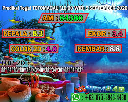 Pin Di Prediski Togel Sydney Hongkong Singapore