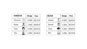 Nachragefunktion uber excel erstellen youtube preiselastizitat der nachfrage youtube angebot und nachfrage diagramm tool lucidchart marktdiagramm wikipedia preis mengen diagramm aufbau und. Gleichgewichtspreis Tabellarische Und Graphische Ermittlung Youtube