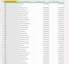 Usd (amerikan doları) dövizini myr (malezya ringiti) çapraz kuru ile hesapla. Solved Exchange Rates Best Website To Use For Historica Microsoft Power Bi Community