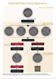 Here's what we know so far and here's keeping you clued in. Ipos Pct Route