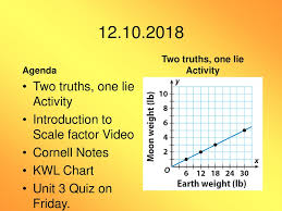 two truths one lie activity ppt download