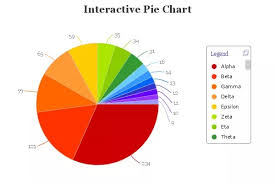 Are Legends Necessary For Interactive Graphs Quora