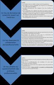 Merci de visiter le blog exemple de lettre 2019. Https Www Ifsi Ifas Saverne Fr Wp Content Uploads 2019 09 Projet P C3 A9dagogique Ide 2015 Pdf