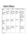 Infant Reflexes Chart Docx Infant Reflexes Reflex