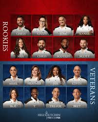 Chino chang was an executive chef from hatboro, pennsylvania. Hell S Kitchen Meet Your Season 18 Cast America The Facebook