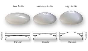 Breast Implant Dimensions And Sizes Esprit Cosmetic Surgeons