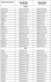 Sti Thread Major Diameter Chart Www Bedowntowndaytona Com