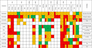 Tissue Penetration Of Antifungal Agents Clinical