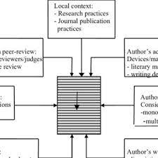Menikahi majikan ibu komik online. Pdf Rhetorical Structure Analysis Of The Indonesian Research Articles