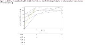 Some of the worksheets displayed are chapter 5 congruent triangles addressed or prepped va sol, 5 how do you solve problems that involve measurements of triangles? Long Term Open Label Extension Study Of The Efficacy And Safety Of Epicutaneous Immunotherapy For Peanut Allergy In Children People 3 Year Results Journal Of Allergy And Clinical Immunology