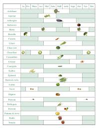 Calendrier Des Legumes De Saison Legumes De Saison Image Cuisine Legumes