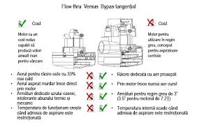 Practic însă, ţăranul român ar trebui să aibă aparate ca la nasa pentru măsurarea volumului unui corp. Ghidul Cumparatorului De Aspirator Central Cana Vac Romania