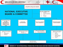 Join our community of volunteers to build a better society based upon people helping people. Member Of The International Federation Of Red Cross And Red Crescent Societies Malaysian Red Crescent Rdmc Meeting Singapore Ppt Download